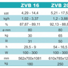 CENTROMETAL granulu kamīns CentroPelet ZVB 24 ar centrālapkuri