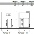 Granulu apkures katli CENTROMETAL PEL-TEC 12