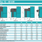 Granulu apkures katli CENTROMETAL PEL-TEC 12