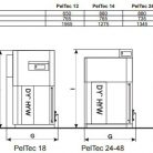 Granulu apkures katli CENTROMETAL PEL-TEC 18