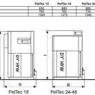 Granulu apkures katli CENTROMETAL PEL-TEC 48