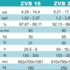 CENTROMETAL granulu kamīns CentroPelet ZVB 16 ar centrālapkuri