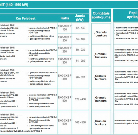 CENTROMETAL Granulu katli EKO CKS P unit 560kW