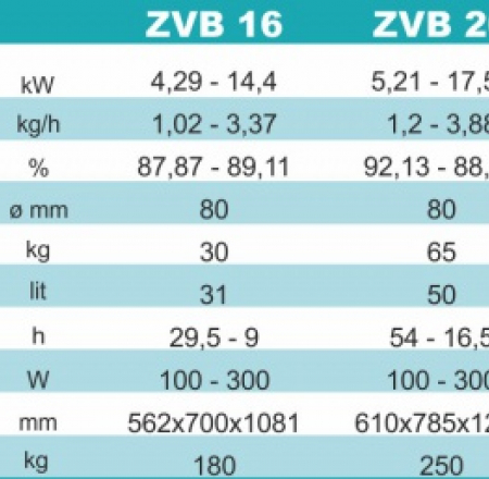 CENTROMETAL granulu kamīns CentroPelet ZVB 16 ar centrālapkuri