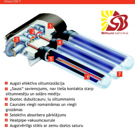 VIESSMANN Saules kolektori VITOSOL 200-T vakuuma cauruļu kolektors