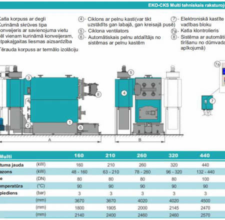 EKO-CKS Multi 320 Biomasas apkures katls ar kustīgiem ārdiem