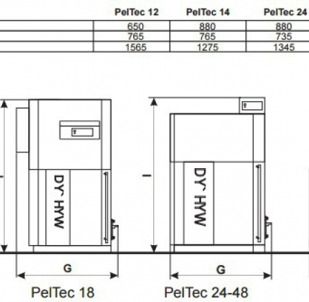 Granulu apkures katli CENTROMETAL PEL-TEC 12