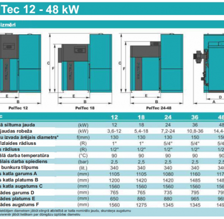 Granulu apkures katli CENTROMETAL PEL-TEC 12