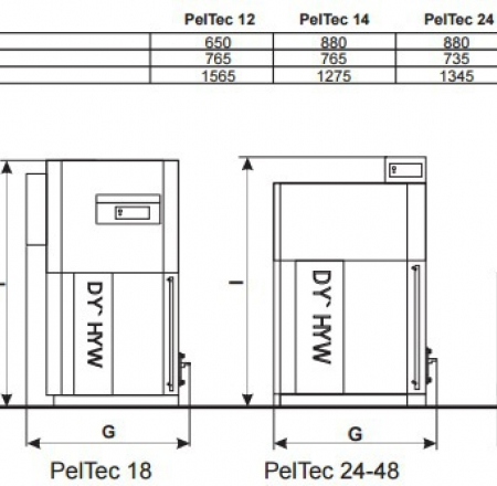 Granulu apkures katli CENTROMETAL PEL-TEC 18