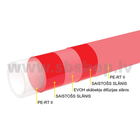 Silto grīdu H Caurule PE-RT ar EVOH pārkl. 16x2 sarkana 200m K-FLEX