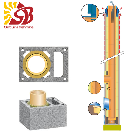 Keramzīta dūmvads D160 6m vienkanāla ar ventilāciju