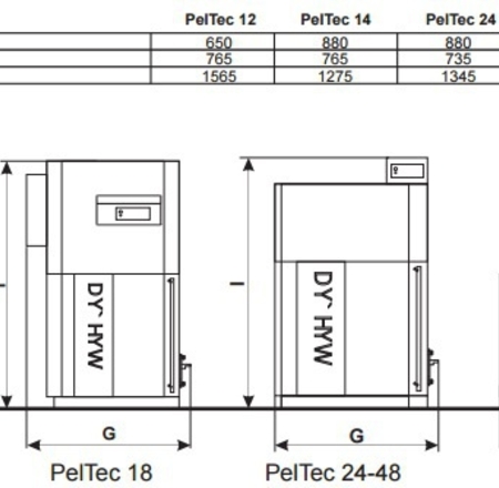 Granulu apkures katli CENTROMETAL PEL-TEC 48
