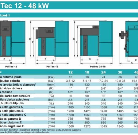 Granulu apkures katli CENTROMETAL PEL-TEC 48