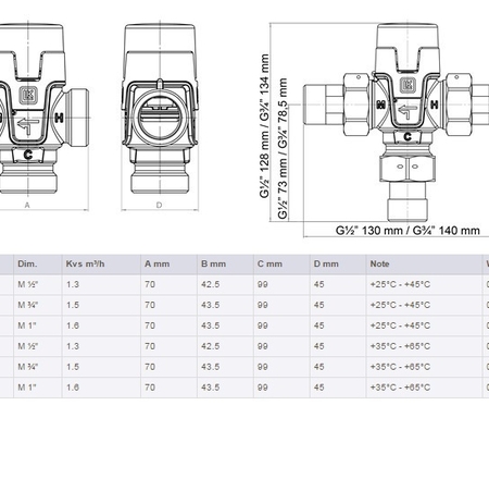 Termostatiskais jaucējvārsts 1'' 25-45°C LK ARMATUR