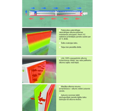 KERMI 10-500*3000 radiatori