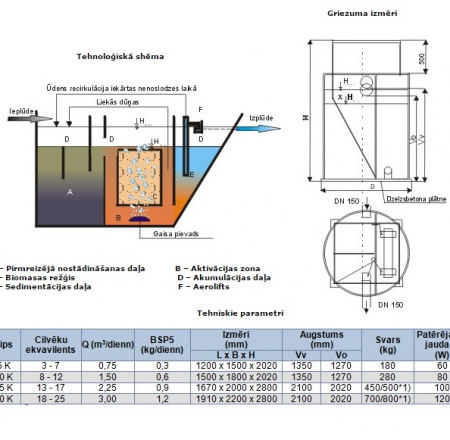 Notekūdeņu bioloģiskās attīrīšanas iekārtas AS-VARIOcomp K5, 3-7 cilvēki, 0.75m 3/dienā